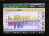 月間実績