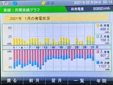 ソーラー発電モニター