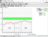ウォーキング