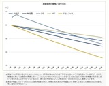 パネルの経年劣化比較