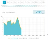 (10) 20210115までの購入電力量