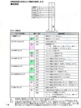 LAMPの診断-2