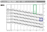 体重割り酸素摂取量(ml)-1
