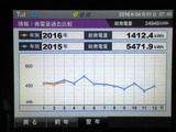 発電量比較