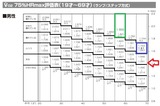 75%心拍での酸素摂取量(L)-1