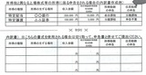 内訳書