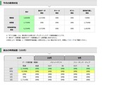(2)mineoマイページ
