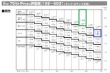75%心拍での酸素摂取量(L)-1