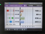 ８月時間帯別消費
