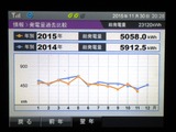 発電量比較