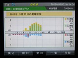 日食の影響