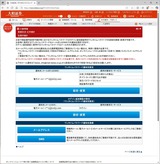 追加認証登録状況