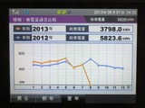 発電量過去比較