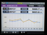 発電量推移昨年比較