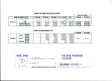 Ｒ2年度市民税・都民税申告書の収受印