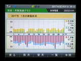 1月統計