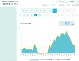 8月6日の購入電力