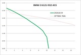 BMW i3バッテリー特性