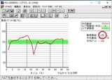 最高心拍の実測
