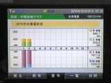 YTD
