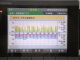 5月実績