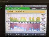 12月発電モニター