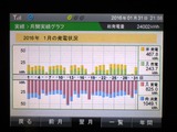 2016年1月実績