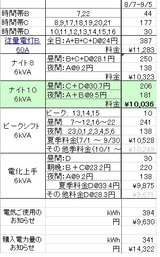 8月の結果