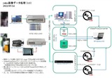 高画質を得るには(2)