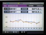 発電量昨年比較