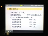 20000kWh達成