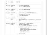 (3) ファームウェア更新