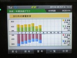 年間実績