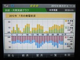 7月実績