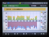 2月実績