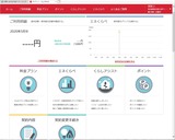 くらしTEPCO 5月太陽光電力-2