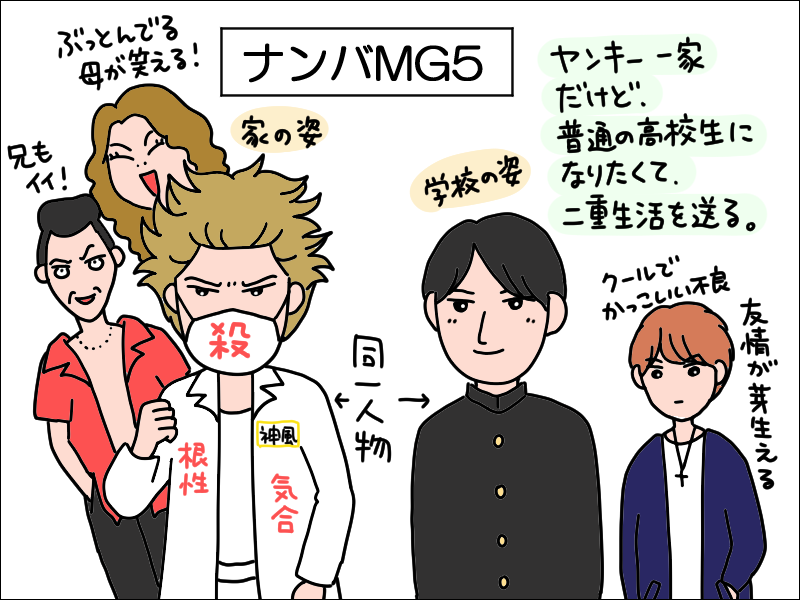 22年 春のドラマ 絵日記でございます Powered By ライブドアブログ