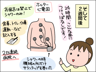 心臓が震える ホルター心電図 絵日記でございます Powered By ライブドアブログ
