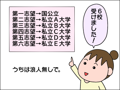 娘の大学受験 合否結果 絵日記でございます Powered By ライブドアブログ 娘の大学受験 合否結果 絵日記でございます Powered By ライブドアブログ