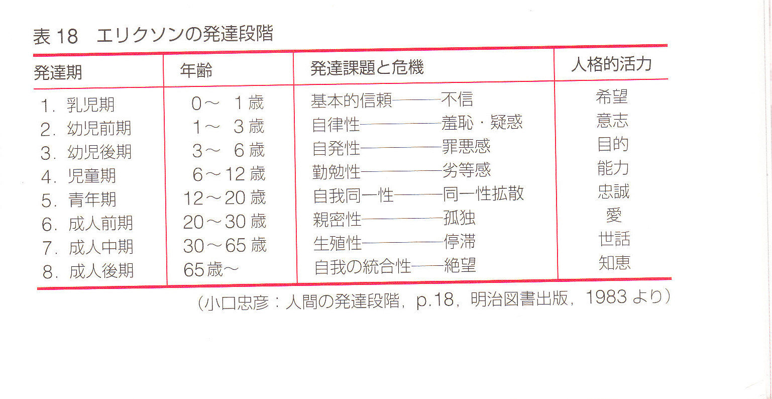 エリクソンの発達段階とは?子供の教育法 ...