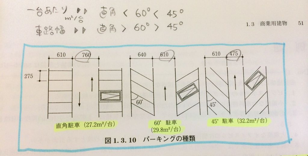 計画 商業用建物 N T S 計画 商業用建物 N T S