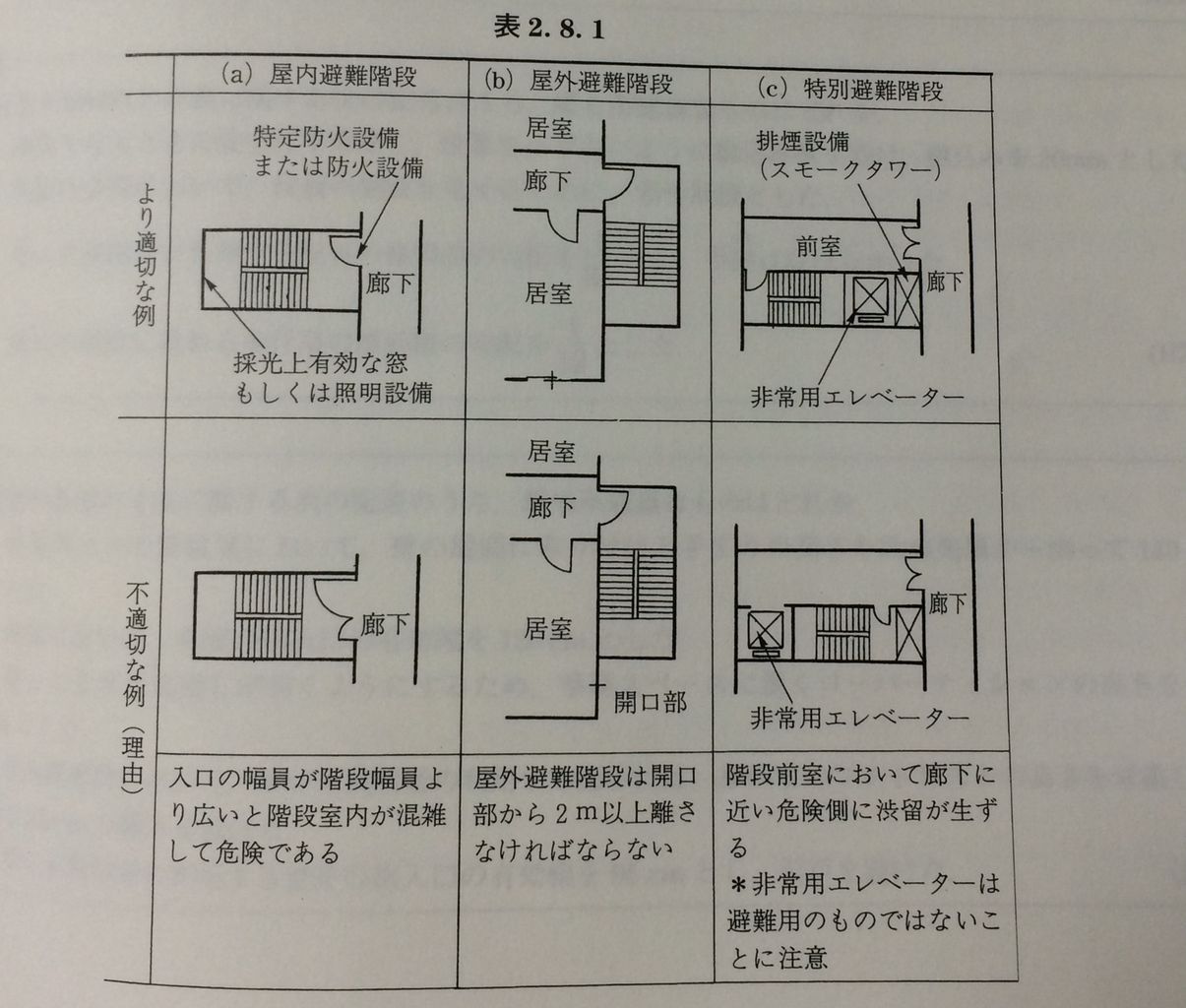 特別避難階段附室, 特別避難階段 幅員 – PUAAOM