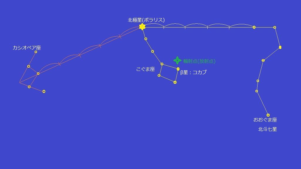 深夜の天体観測おばさん オレンジころころ 深夜の天体観測おばさん オレンジころころ