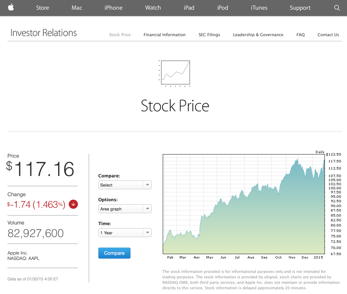 Appleの株価、最高値120ドルをつけ記録更新。 $AAPL [米国時間 2015年1月30日] - Apple Brothers ♥ ...