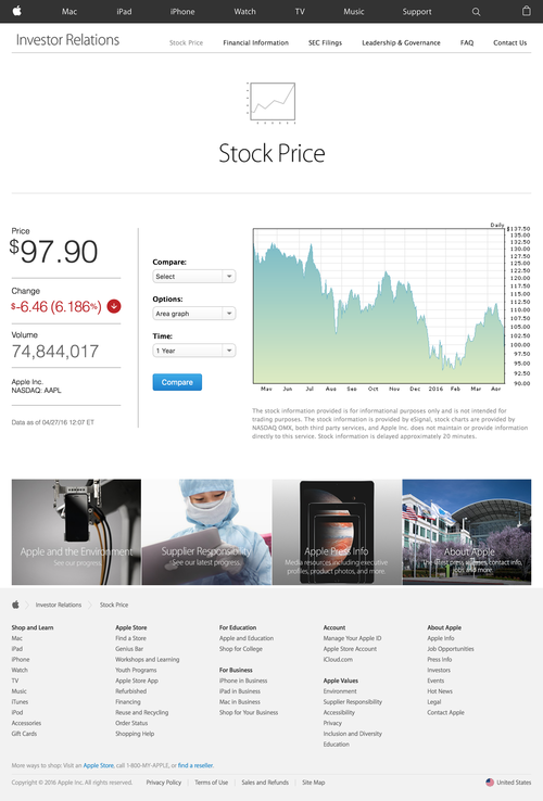 Apple - Investor Relations - Stock Price (20160428)