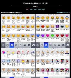 iPhone ��ʸ���Ѵ�������ɰ���
