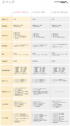 �˥�ƥ�ɡ�DSi LL�����ڥå����