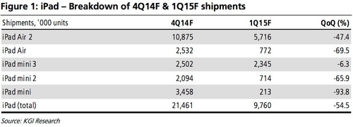 kgi-ipad-pro-12-inch-launch