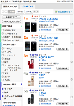 BCN��󥭥� �������� 2009ǯ6��22����6��28��