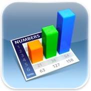 Numbers